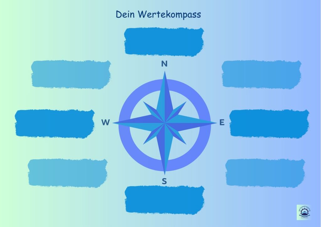 Dein Kompass zum Ausfüllen